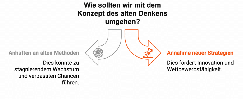 Altes Denken, alte Ergebnisse 02